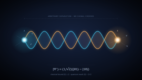 Quantum Entanglement Explained: Meaning, Bell's Theorem, and the 2022 Nobel Prize Experiments