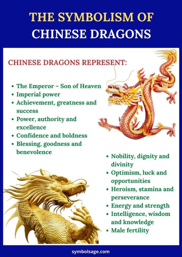 On the Symbolism and Meaning of the Chinese Dragon&nbsp;Tattoo