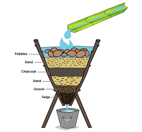 Comprehensive Wilderness Water Treatments: Filtration, Purification, and Disinfection
